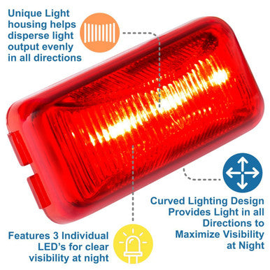 Thin Line Sealed LED Marker/Clearance Light
