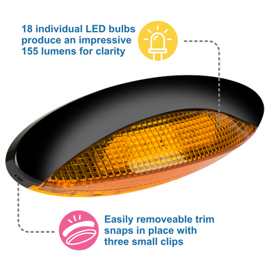 LED Euro Style RV Porch Light - Amber Lens