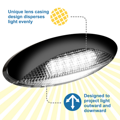 LED Euro Style RV Porch Light - Clear Lens